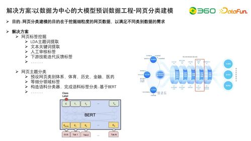 大模型研發(fā)核心 數(shù)據(jù)工程、自動化評估與知識圖譜融合在自然科學(xué)研究中的應(yīng)用